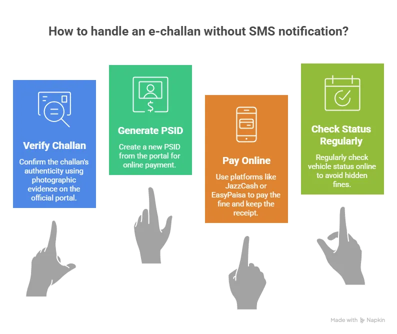 No SMS E-Challan Exists Solution 2026